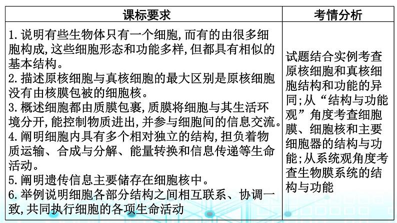 2024届高考生物考前冲刺素能提升1细胞微专题2细胞的结构和功能课件第2页