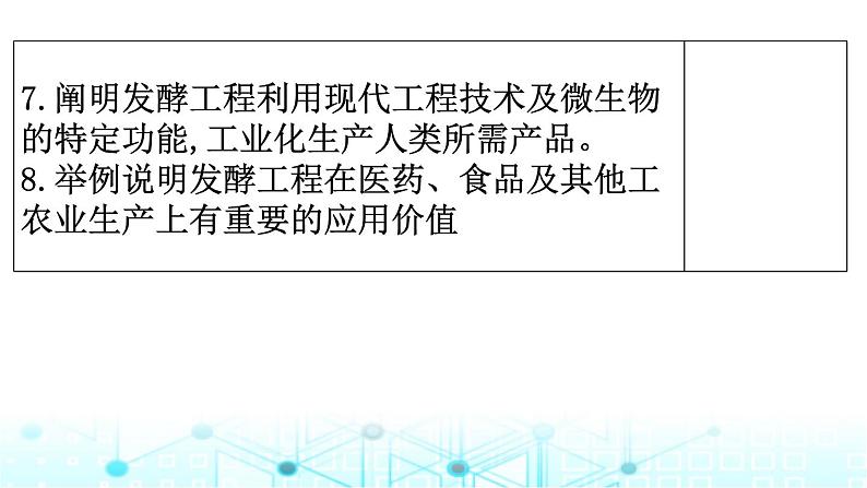 2024届高考生物考前冲刺素能提升6生物技术与工程微专题1发酵工程课件03