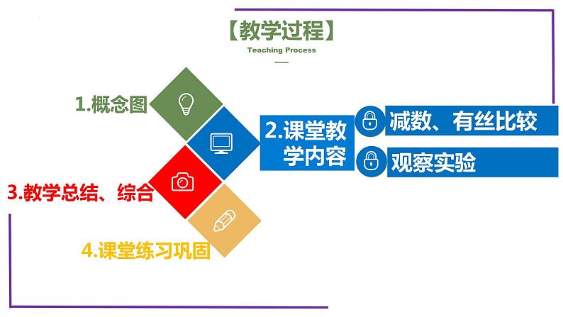 精讲27 有丝、减数分裂、观察蝗虫精母细胞减数分裂装片-【备战一轮】最新高考生物一轮精讲课件04