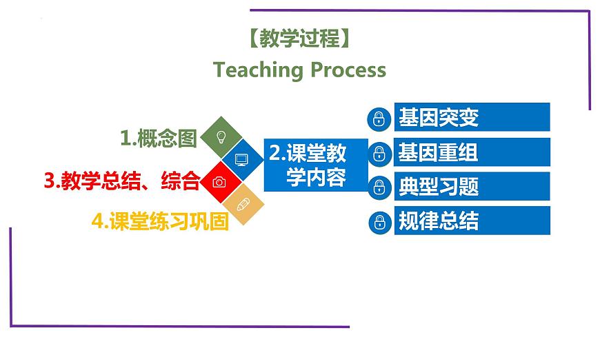 精講44 基因突變和基因重組-【備戰(zhàn)一輪】最新高考生物一輪復(fù)習(xí)名師精講課件第4頁