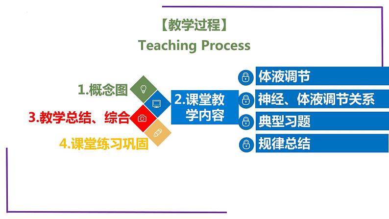 精讲57 体液调节与神经调节关系-【备战一轮】最新高考生物一轮复习名师精讲课件04