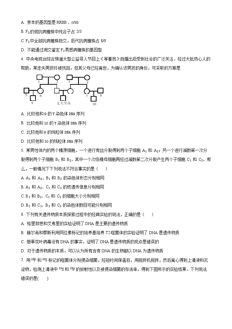 四川省成都市青羊区树德中学2023-2024学年高一下学期5月期中生物试题(原卷版+解析版)02