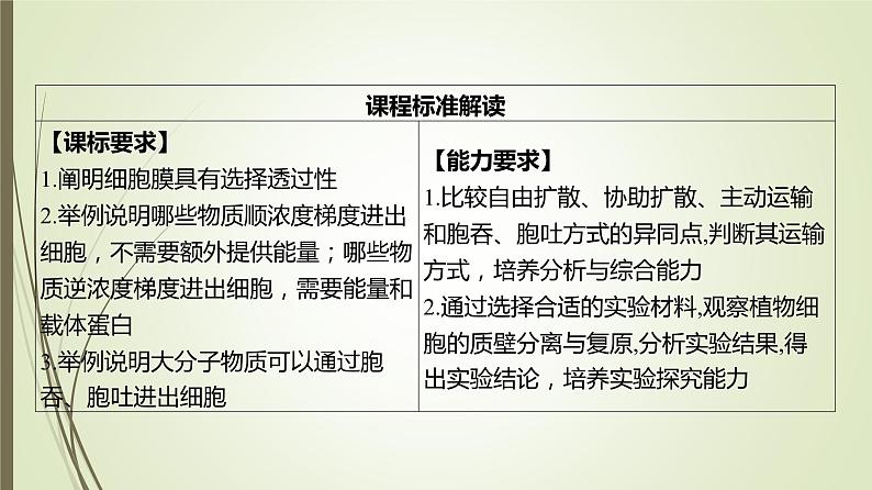 2025届高考 一轮复习 人教版 蛋白质是生命活动的主要承担者 课件 (江苏版) (2)第2页