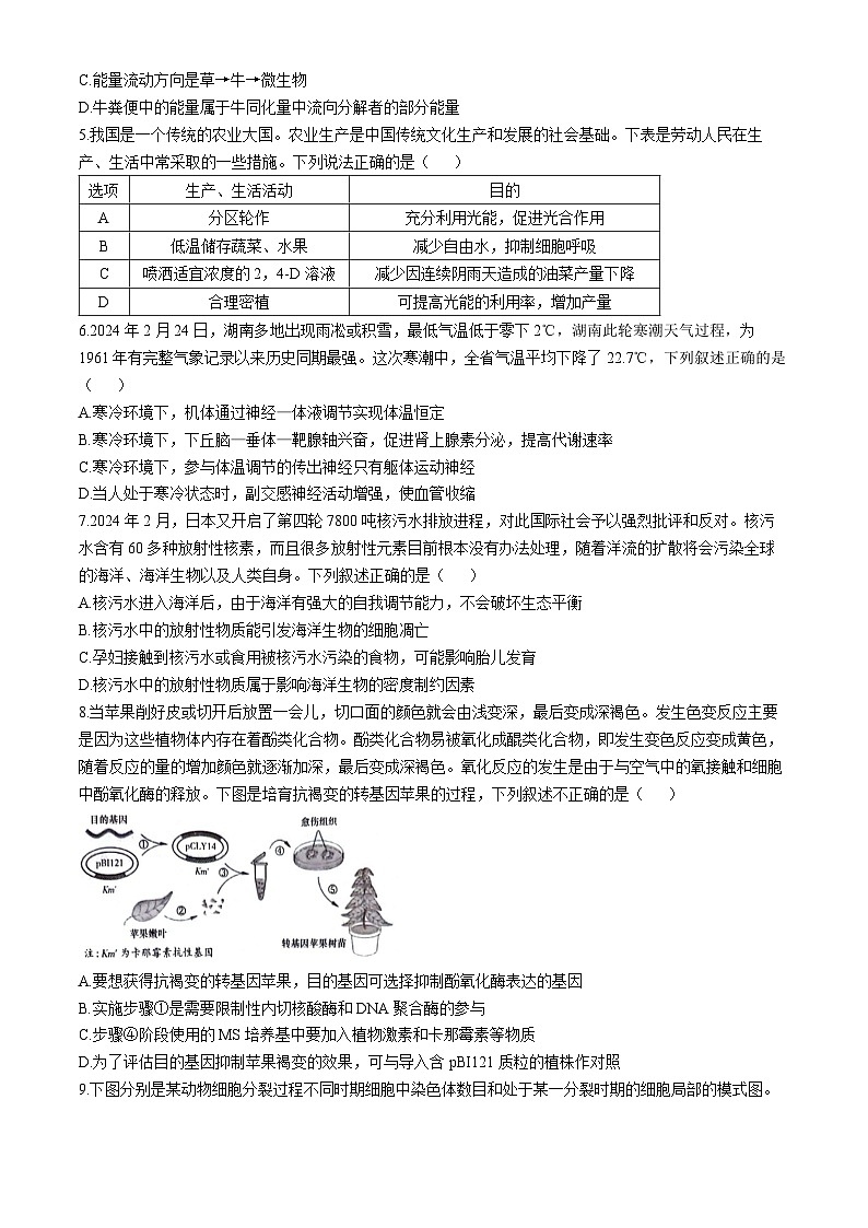 2024届湖南省衡阳市祁东县高三下学期三模联考生物试题(无答案)第2页