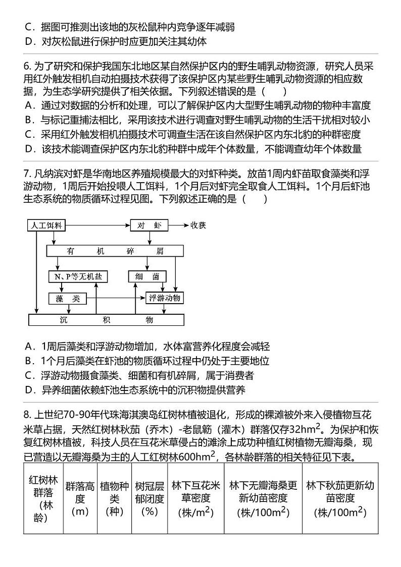 2024高考冲刺生物最热50题 生物与环境 专题汇总第3页