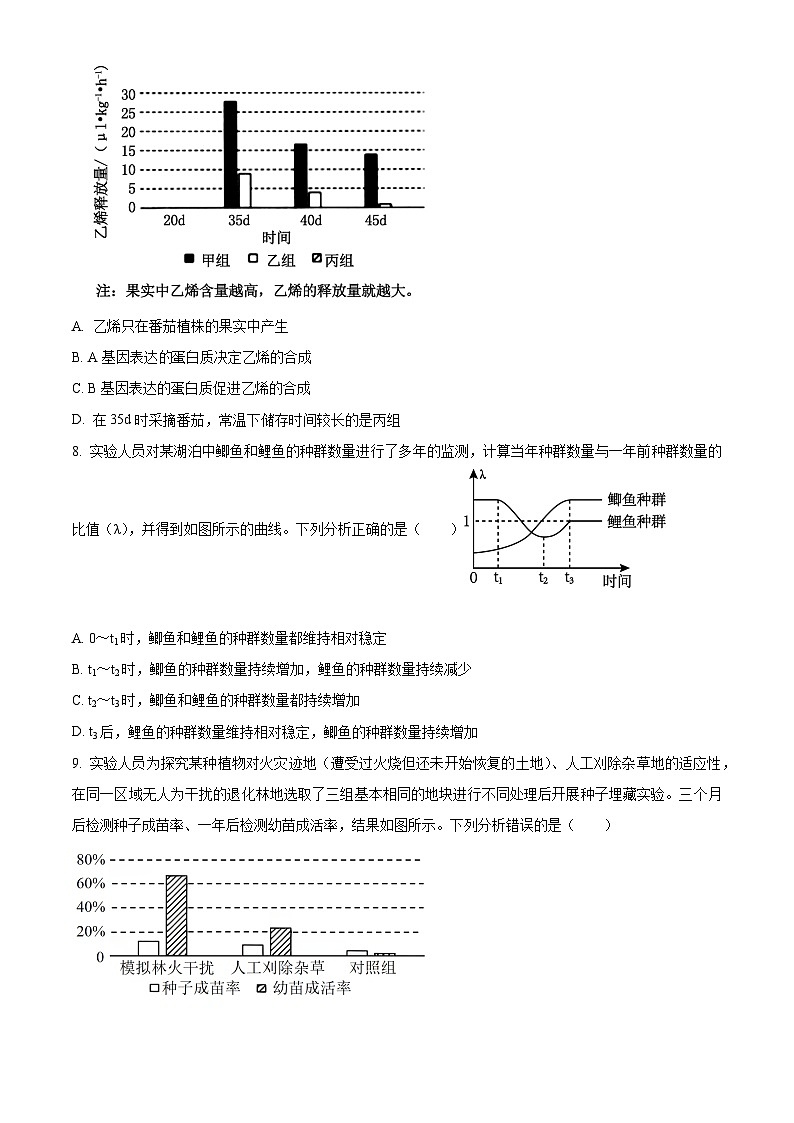 2024届江西省部分学校高三下学期5月第一次适应性考试大联考生物(原卷版)第3页