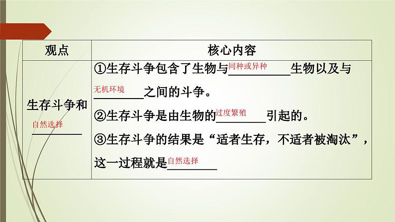 2023-2024学年 必修2 苏教版 拉马克和达尔文生物进化理论 课件07