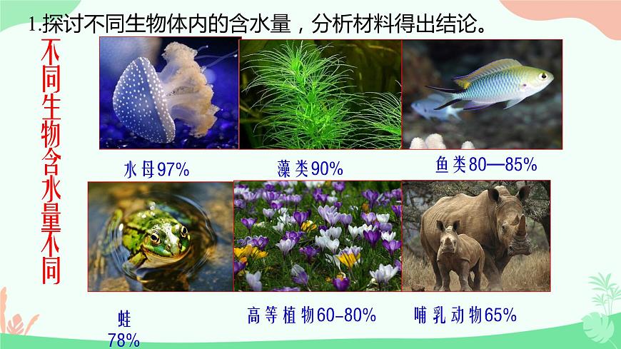 【核心素養(yǎng)】人教版高中生物必修一2.2《細(xì)胞中的無機(jī)物》課件第8頁