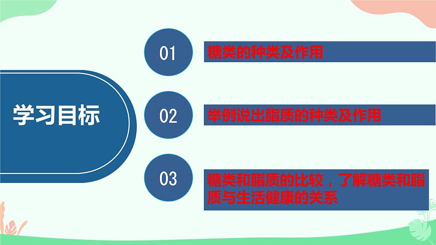 【核心素養(yǎng)】人教版高中生物必修一2.3《細(xì)胞中的糖類和脂質(zhì)》課件第3頁