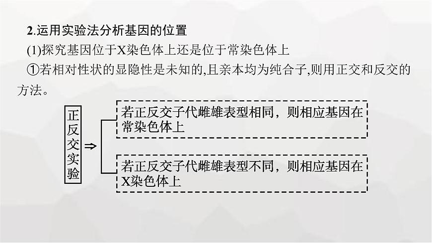 新教材高考生物一輪復(fù)習(xí)能力素養(yǎng)提升課5基因定位的遺傳實(shí)驗(yàn)設(shè)計(jì)與分析課件第7頁(yè)