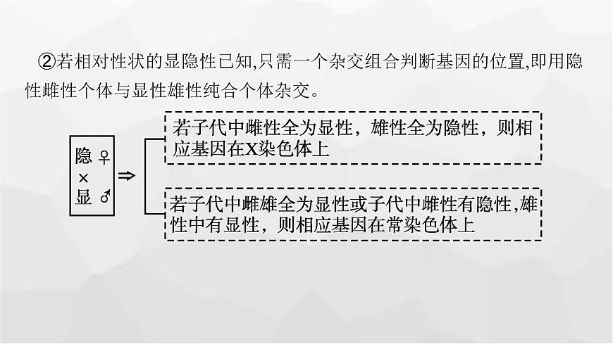 新教材高考生物一輪復(fù)習(xí)能力素養(yǎng)提升課5基因定位的遺傳實(shí)驗(yàn)設(shè)計(jì)與分析課件第8頁(yè)