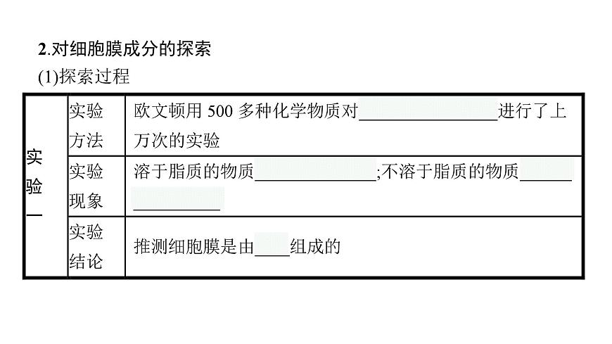 新教材高考生物一輪復(fù)習(xí)第2單元第1講細(xì)胞膜的結(jié)構(gòu)和功能、細(xì)胞核的結(jié)構(gòu)和功能課件第8頁(yè)
