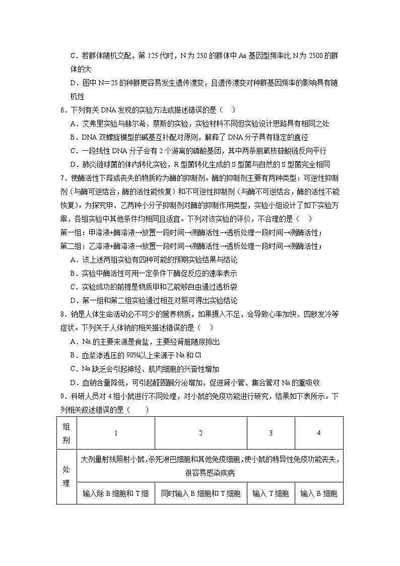 模擬卷04（考試版）-【贏在高考·臨考模擬】備戰(zhàn)2024年高考生物模擬卷（江蘇專用）第3頁