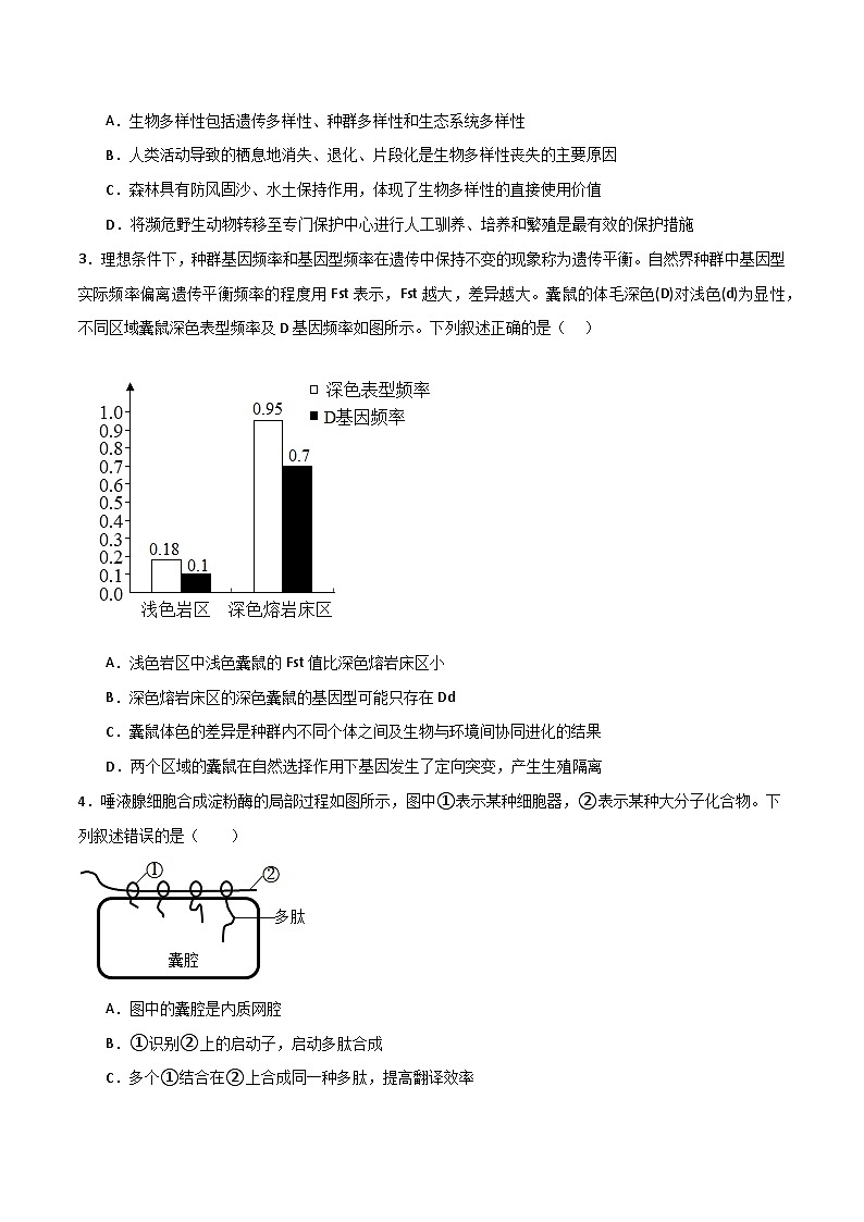 模擬卷07（考試版）-【贏在高考·臨考模擬】備戰(zhàn)2024年高考生物模擬卷（浙江專用）第2頁