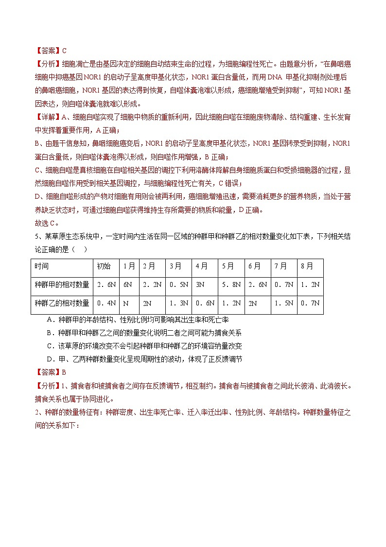 卷03-備戰(zhàn)2024年高考生物仿真演練模擬預(yù)測卷(海南卷)(解析版)第3頁