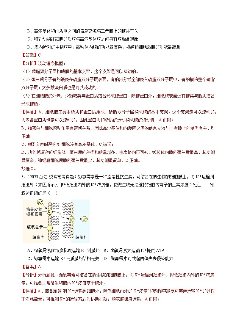 冲刺2024年高考生物-真题重组卷02(贵州、安徽、甘肃专用)(原卷版+解析版)02