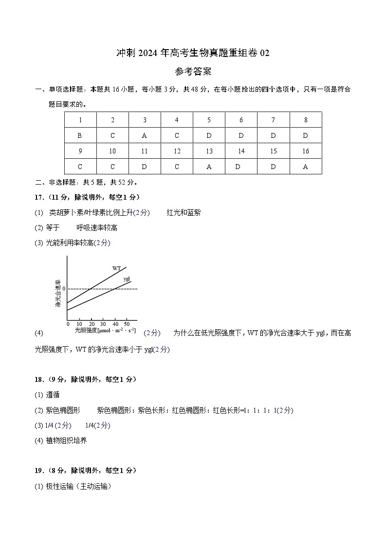 冲刺2024年高考生物-真题重组卷02(贵州、安徽、甘肃专用)(原卷版+解析版)01