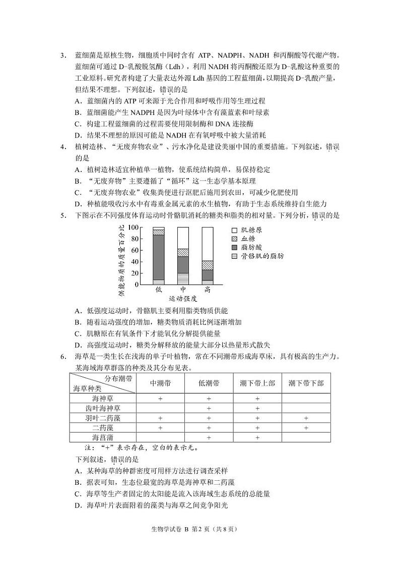 2024年广州市普通高中毕业班冲刺训练(一)-生物学第2页