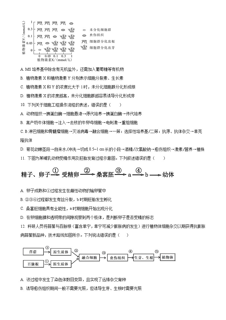 四川省内江市威远中学校2023-2024学年高二下学期第二次月考生物试题(学生版)第3页