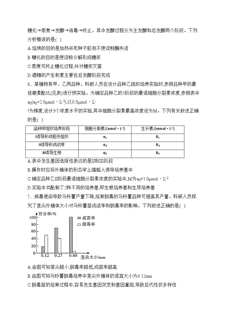 咸阳市实验中学2023-2024学年高二下学期第一次月考生物试卷(含答案)第2页