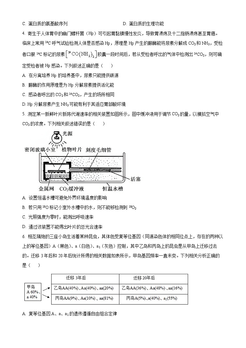 2024屆江西省百所名校仿真模擬大聯(lián)考高三三模生物試卷（原卷版+解析版）第2頁(yè)