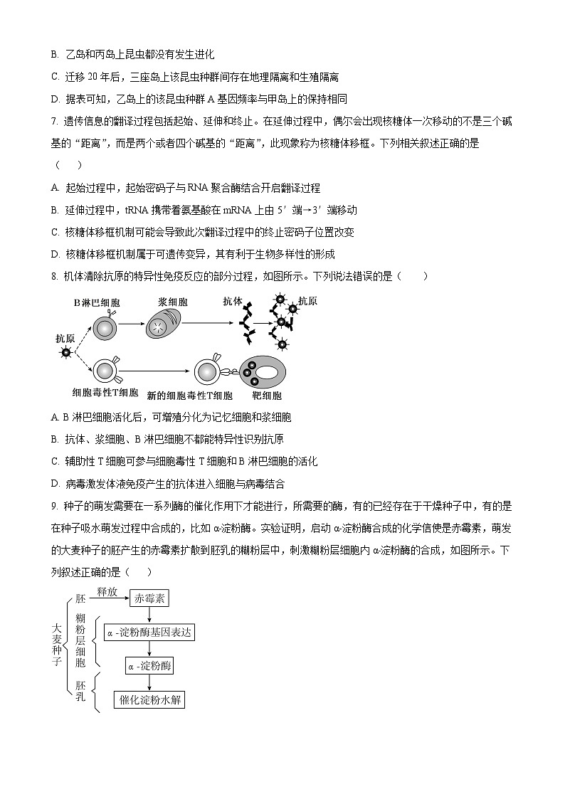 2024屆江西省百所名校仿真模擬大聯(lián)考高三三模生物試卷（原卷版+解析版）第3頁(yè)