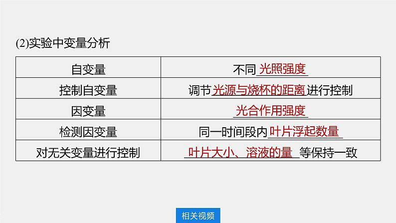 最新高考生物一轮复习课件(新人教版) 第3单元 第6课时 光合作用的影响因素及其应用第8页