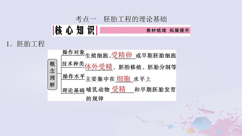 2025届高考生物一轮总复习选择性必修3第十单元生物技术与工程第50讲胚胎工程课件第4页