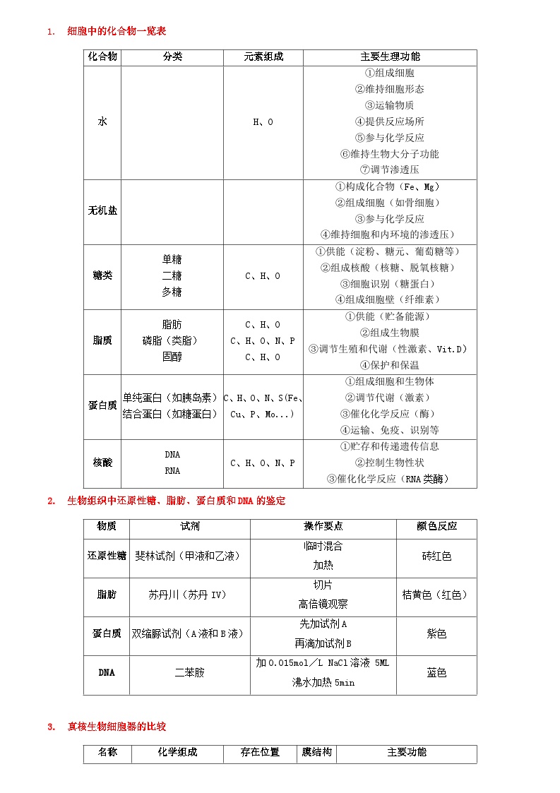 考前第5天 高考生物必辨表格类知识点整理-【考前5天】2024年高考生物高分考前必刷系列