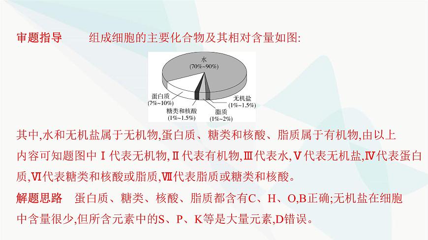 人教版高中生物必修1重點專題卷1細(xì)胞內(nèi)有機(jī)物的區(qū)別與聯(lián)系課件第5頁