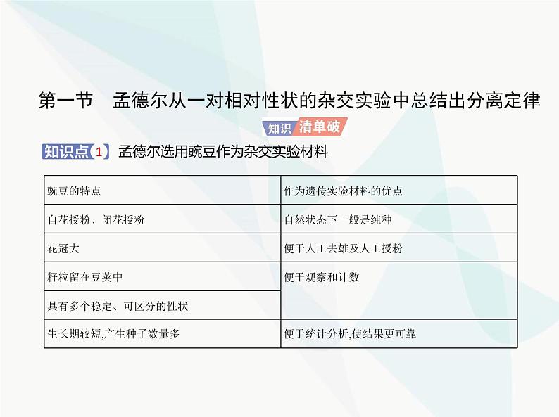浙科版高中生物必修2第一章遗传的基本规律第一节孟德尔从一对相对性状的杂交实验中总结出分离定律课件01