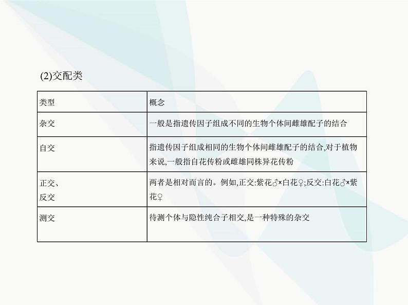 浙科版高中生物必修2第一章遗传的基本规律第一节孟德尔从一对相对性状的杂交实验中总结出分离定律课件05