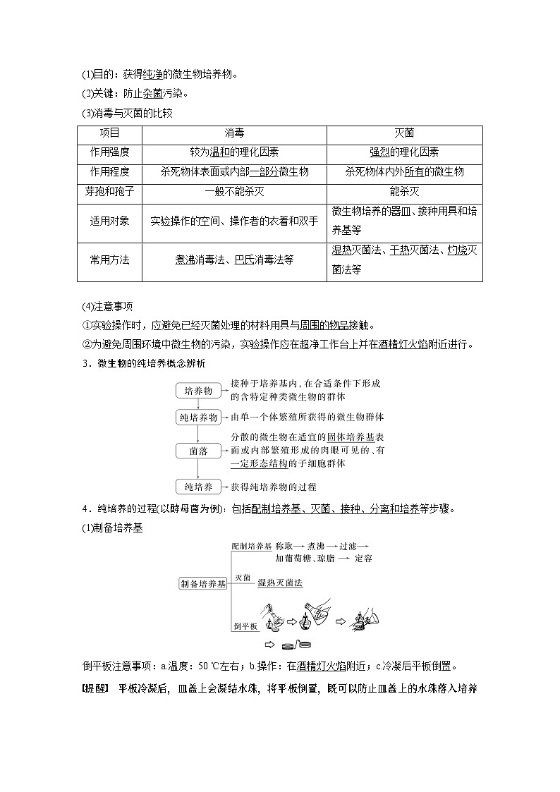 第十单元 第57课时 微生物的培养技术与应用(教师版)第2页