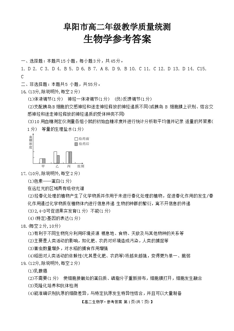 安徽省阜阳市2023-2024学年高二下学期7月期末生物试题01