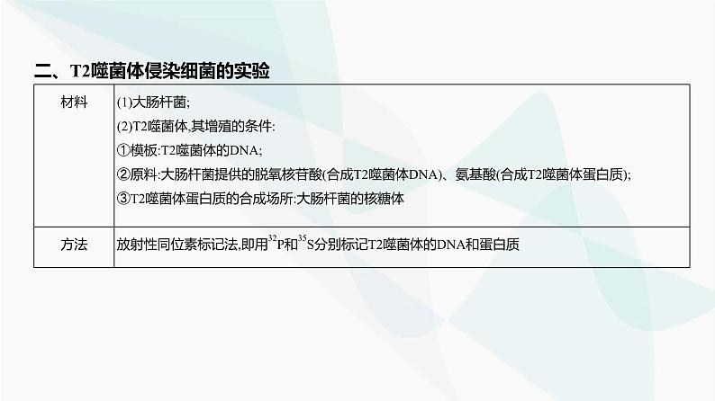 高考生物(山东专用)复习专题10遗传的分子基础教学课件第5页