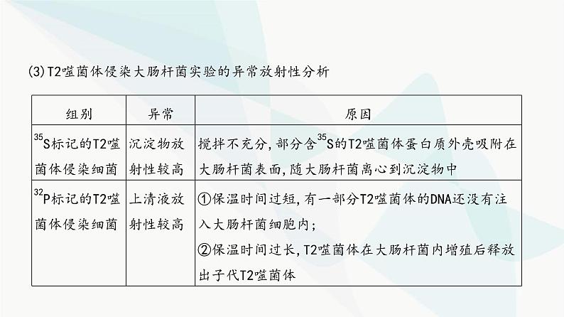 高考生物(山东专用)复习专题10遗传的分子基础教学课件第8页