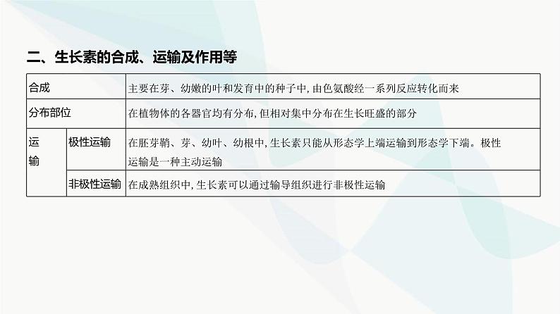 高考生物(山东专用)复习专题16植物生命活动的调节教学课件第5页