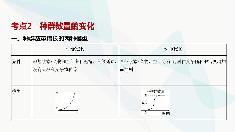 高考生物(山东专用)复习专题17种群及其动态教学课件08