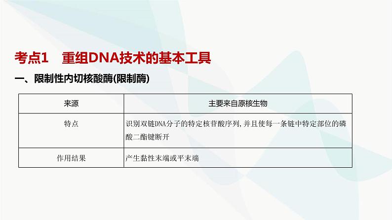 高考生物(山东专用)复习专题22基因工程教学课件02