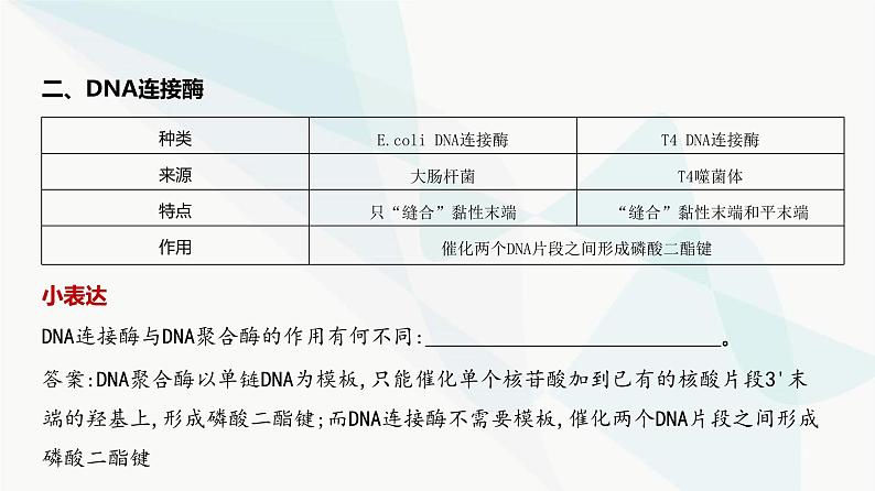 高考生物(山东专用)复习专题22基因工程教学课件05