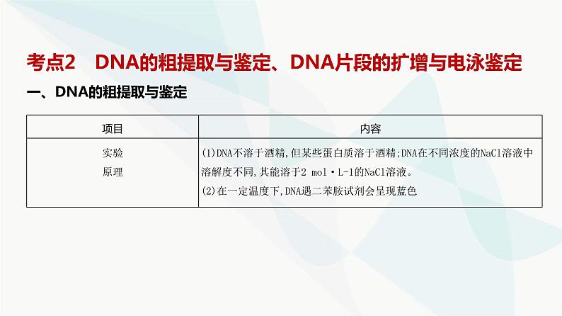 高考生物(山东专用)复习专题22基因工程教学课件07