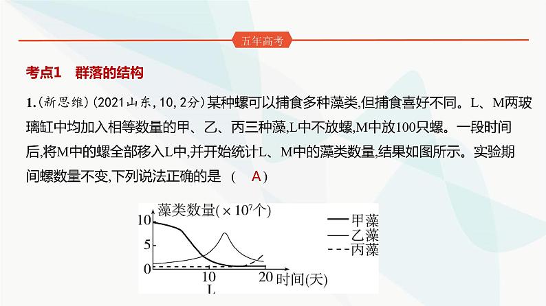 高考生物(山东专用)复习专题18群落及其演替练习课件第2页