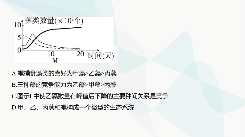 高考生物(山东专用)复习专题18群落及其演替练习课件第3页