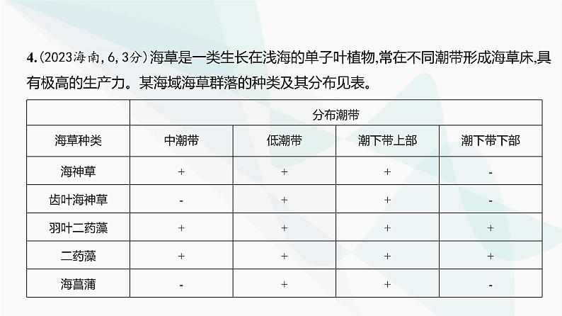 高考生物(山东专用)复习专题18群落及其演替练习课件第6页