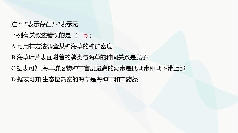 高考生物(山东专用)复习专题18群落及其演替练习课件第7页