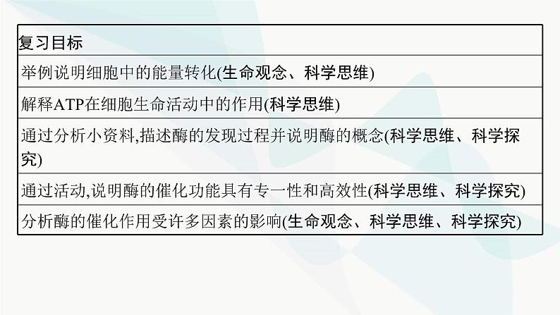 浙科版高考生物一轮复习第2单元细胞的代谢第5讲ATP与酶课件03