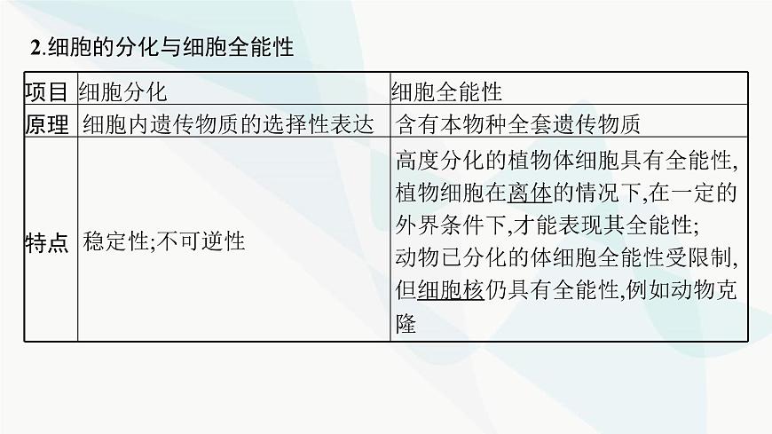 浙科版高考生物一輪復(fù)習(xí)第3單元細(xì)胞的生命歷程第11講細(xì)胞的分化、衰老、凋亡和癌變課件第6頁