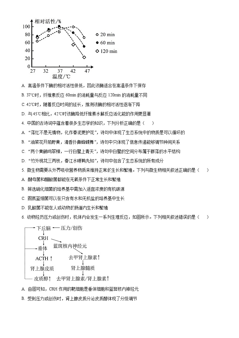 湖南省部分学校2023-2024学年高二下学期7月期末考试生物试题无答案第2页