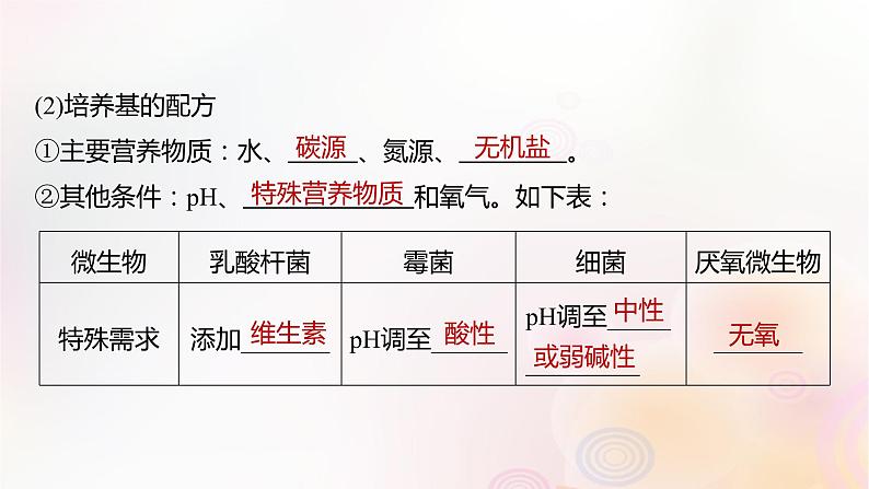鲁湘辽新教材2024届高考生物一轮复习第十单元生物技术与工程第2课时微生物的培养技术及应用课件第5页
