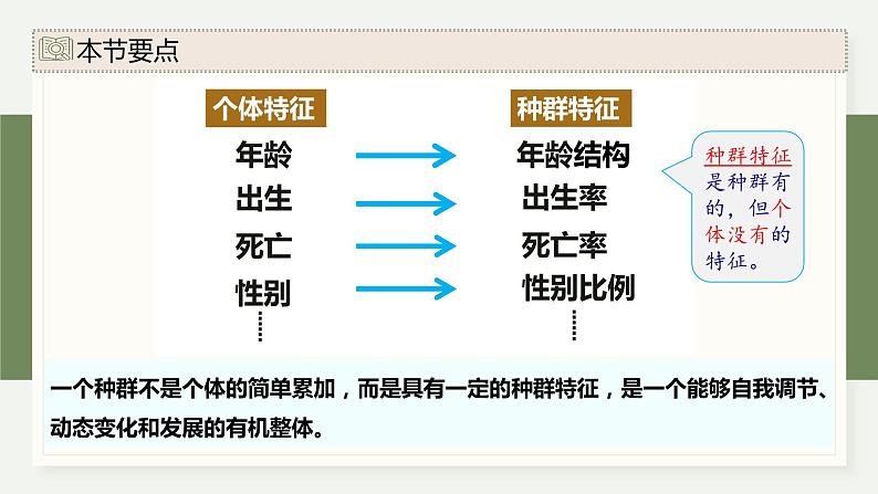 1.1种群具有一定的特征-第1课时(教学课件)——高中生物学浙科版(2019)选择性必修二06